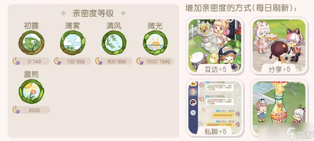 奥比岛手游清风亲密度是多少-清风亲密度一览