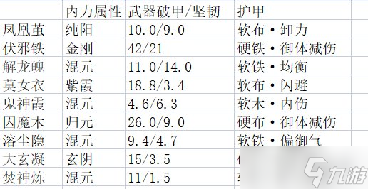 《太吾绘卷》新版剑冢属性一览表 正式版剑冢属性是什么？