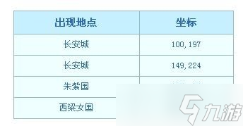 《夢幻西游》彩虹爭霸賽幾點(diǎn)開始活動報(bào)名時間2022