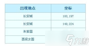 夢幻西游彩虹爭霸賽活動(dòng)詳情攻略 彩虹爭霸賽幾點(diǎn)開始活動(dòng)報(bào)名時(shí)間2022