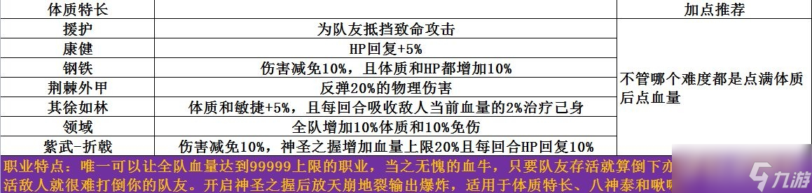 夢魘無歸全章節(jié)通關(guān)攻略