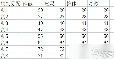 《太吾绘卷》新版剑冢属性一览表 正式版剑冢属性是什么？