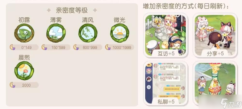 《奥比岛梦想国度》清风亲密度一览