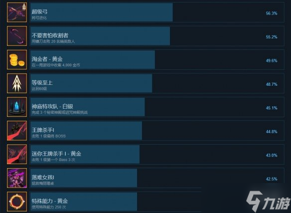 《美少女幸存者》成就有什么？游戏成就奖杯一览
