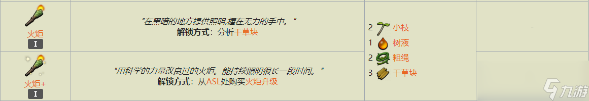 Grounded火炬怎么获得