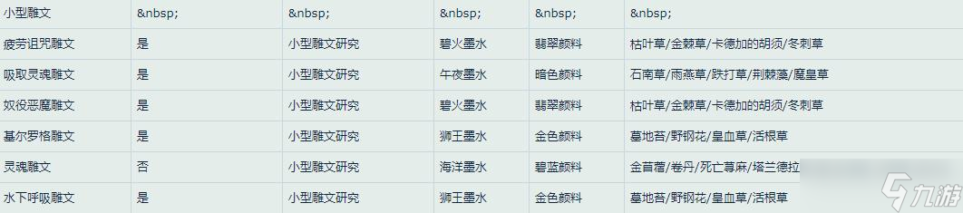 《魔獸世界》懷舊服WLK術(shù)士雕文所需材料一覽