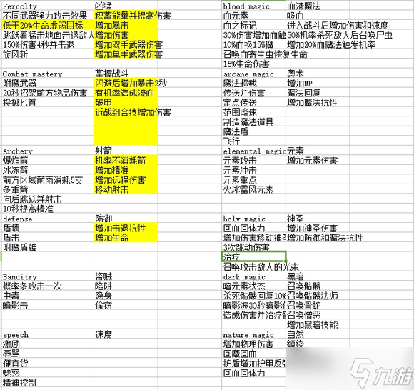 gedonia新手攻略 属性/加点/地图标识详解