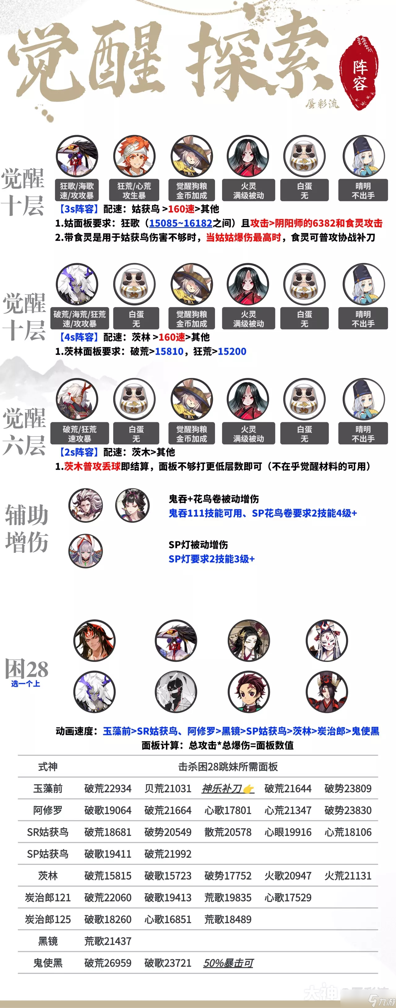 陰陽(yáng)師超鬼王2022刷門票最快陣容推薦