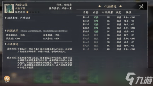 千古江湖梦功法阁有什么用 建筑作用介绍