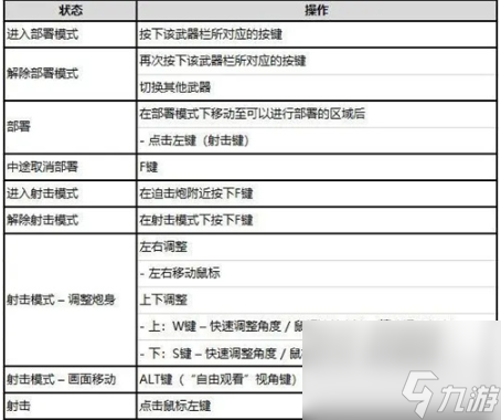 絕地求生迫擊炮怎么部署-絕地求生迫擊炮部署后怎么收回