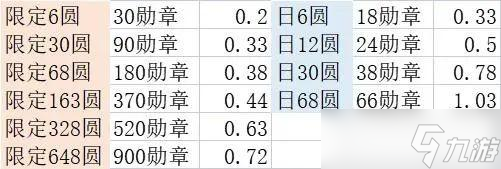 剑与远征兽灵竞武活动攻略