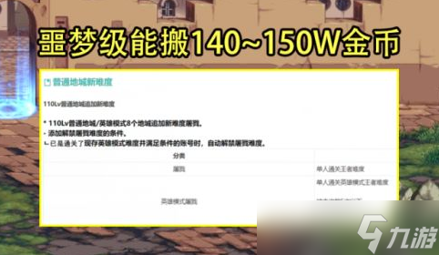 dnf110版本哪里搬磚收益最高 dnf搬磚收益排行表10月最新