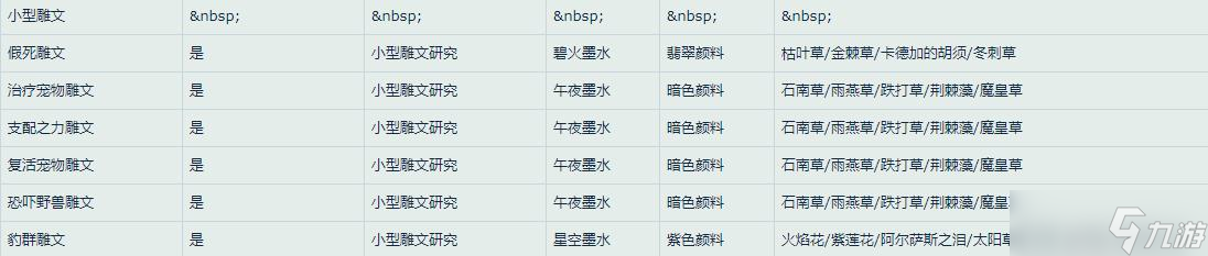 《魔獸世界》懷舊服WLK獵人雕文所需材料一覽