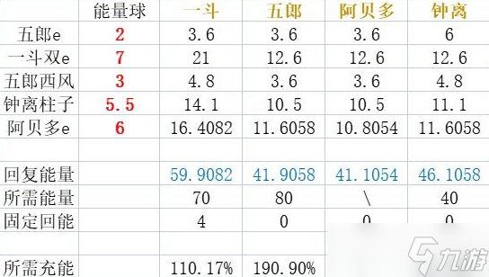 原神3.1一斗四巖配對(duì)攻略