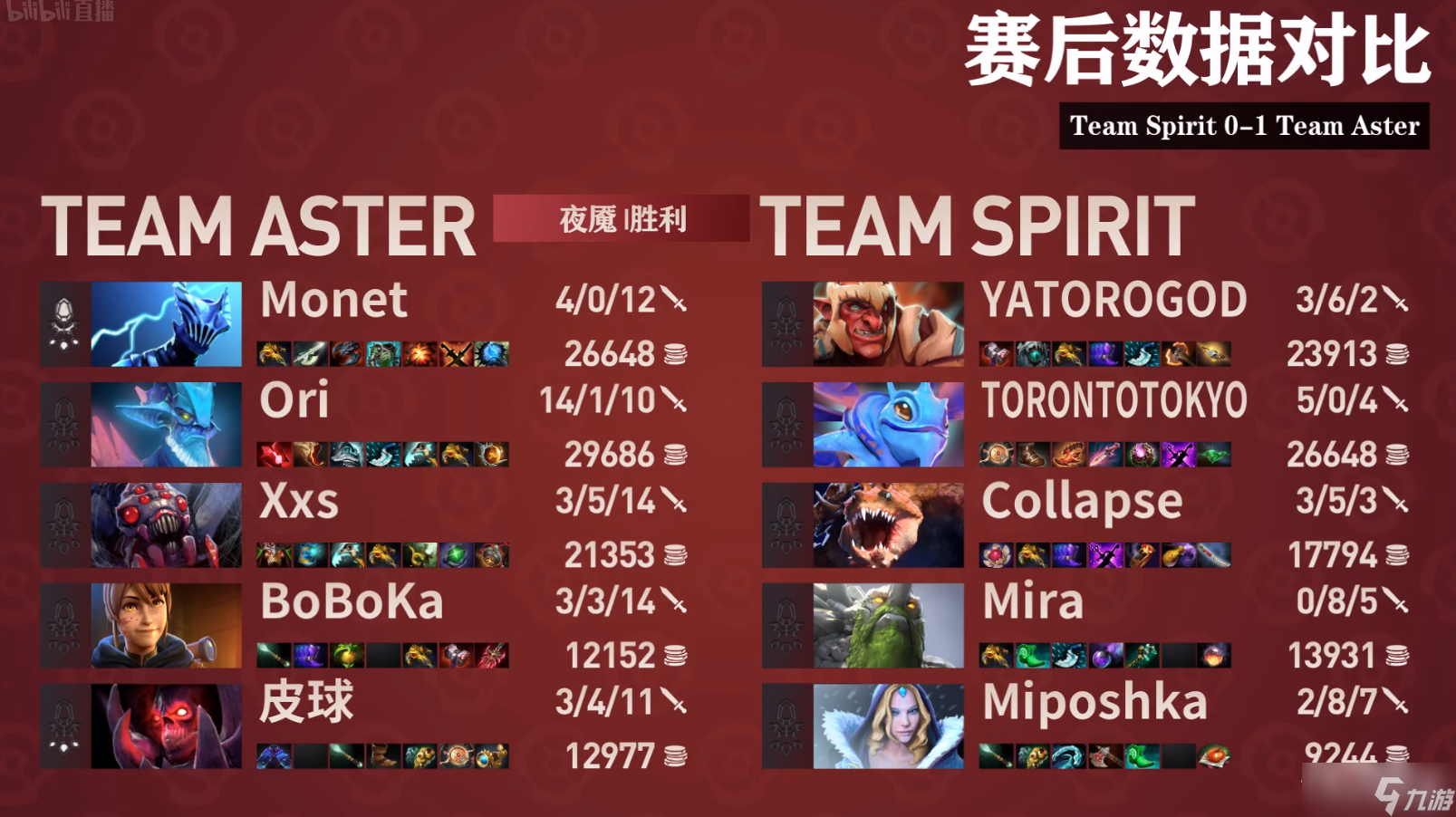 《Dota2》Ti11邀请赛10月18日SpiritvsAster加赛文字战报