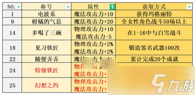 寶石研物語伊恩之石稱號(hào)怎么獲得-全稱號(hào)獲取攻略