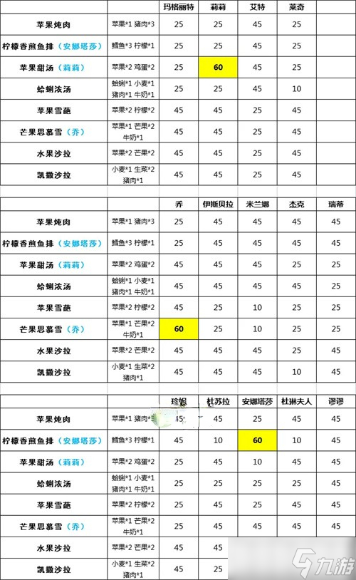 寶石研物語伊恩之石角色好感度如何提升