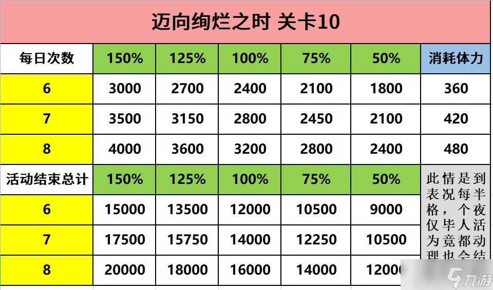 寶石研物語伊恩之石邁向絢爛之時(shí)活動(dòng)兌換什么好-邁向絢爛之時(shí)活動(dòng)兌換推薦