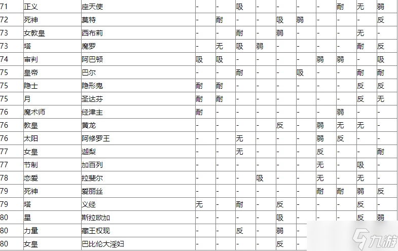 女神异闻录5皇家版P5r全敌人弱点表