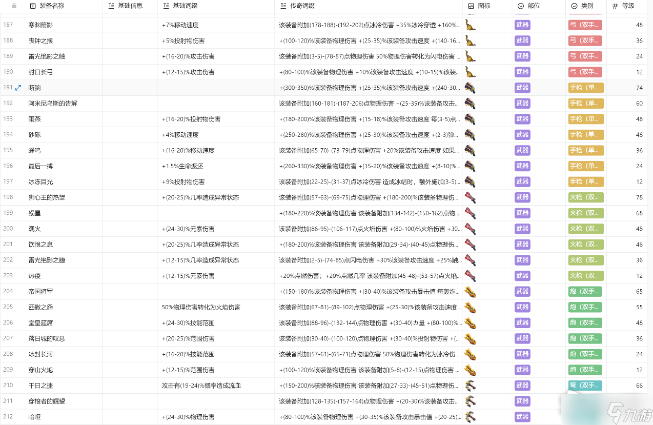 《火炬之光无限》装备图鉴详解