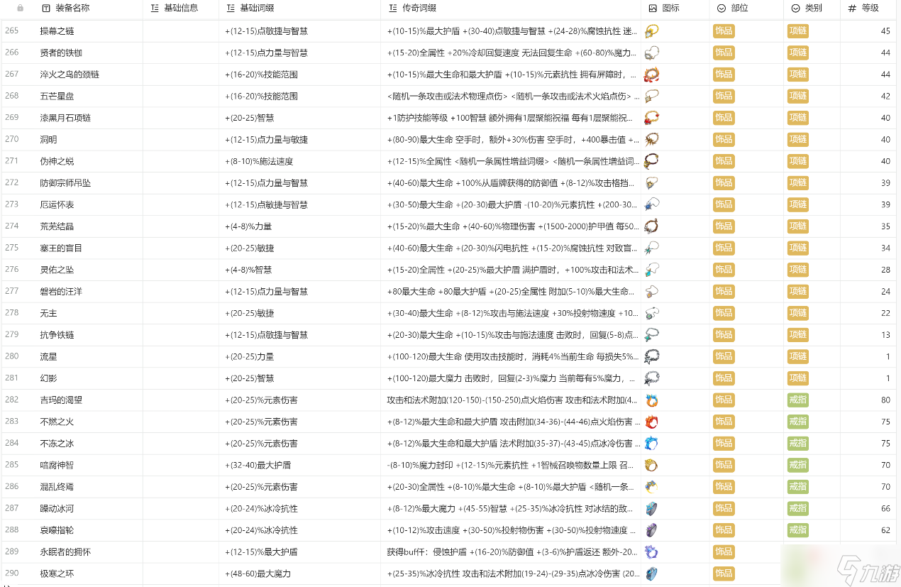 《火炬之光无限》装备图鉴
