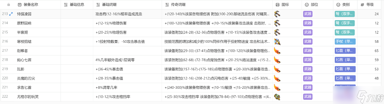 《火炬之光无限》装备图鉴