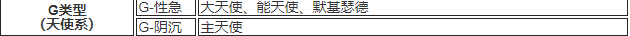 女神异闻录5皇家版P5r全敌人性格表