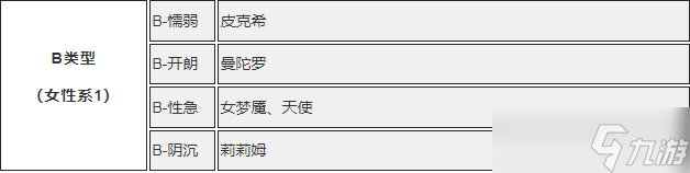 女神异闻录5皇家版P5r全敌人性格表