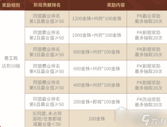 《三国志战略版》兵战四时结算规则介绍