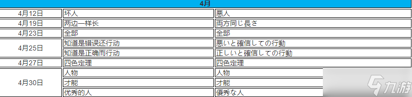 女神異聞錄5皇家版p5r上課問題答案