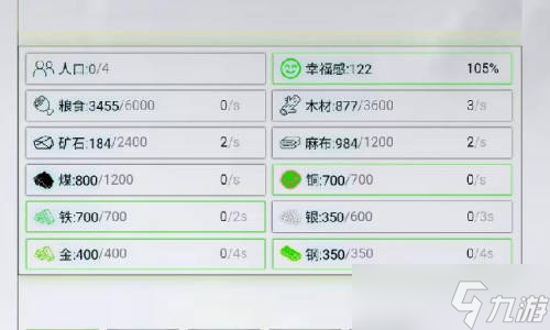 <a id='link_pop' class='keyword-tag' href='https://www.9game.cn/fangzhishidai/'>放置时代</a>怎么增加人口？增加人口方法