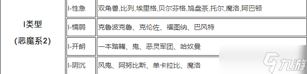 女神异闻录5皇家版P5r全敌人性格表