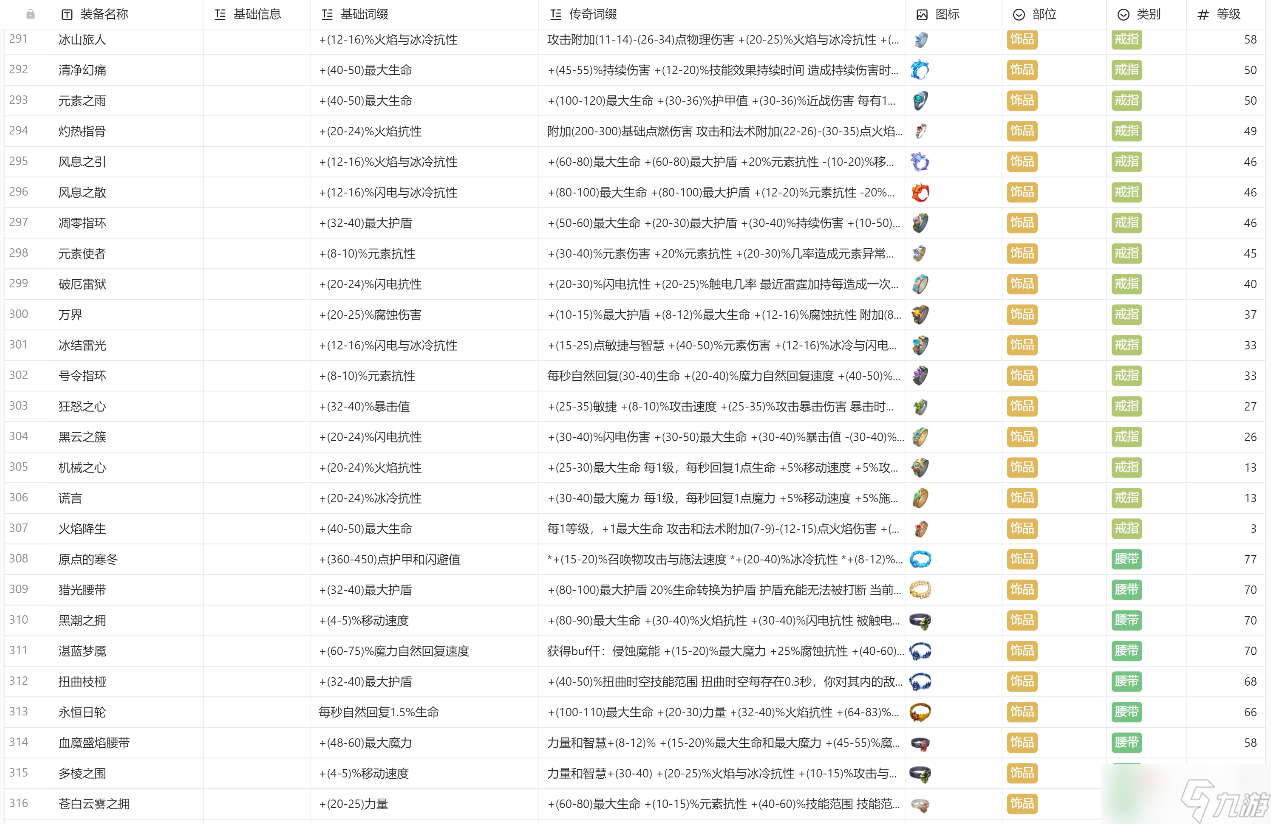 《火炬之光无限》装备图鉴