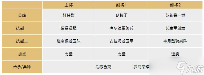 文明与征服S4突击队怎么搭配