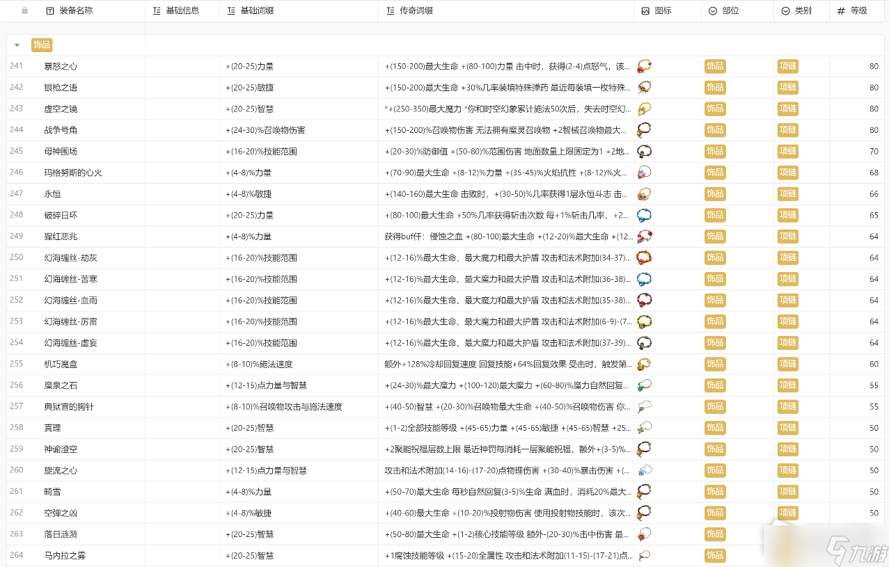 《火炬之光无限》装备图鉴详解