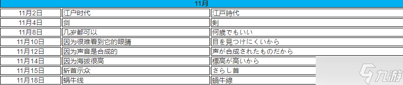 女神異聞錄5皇家版p5r上課問題答案