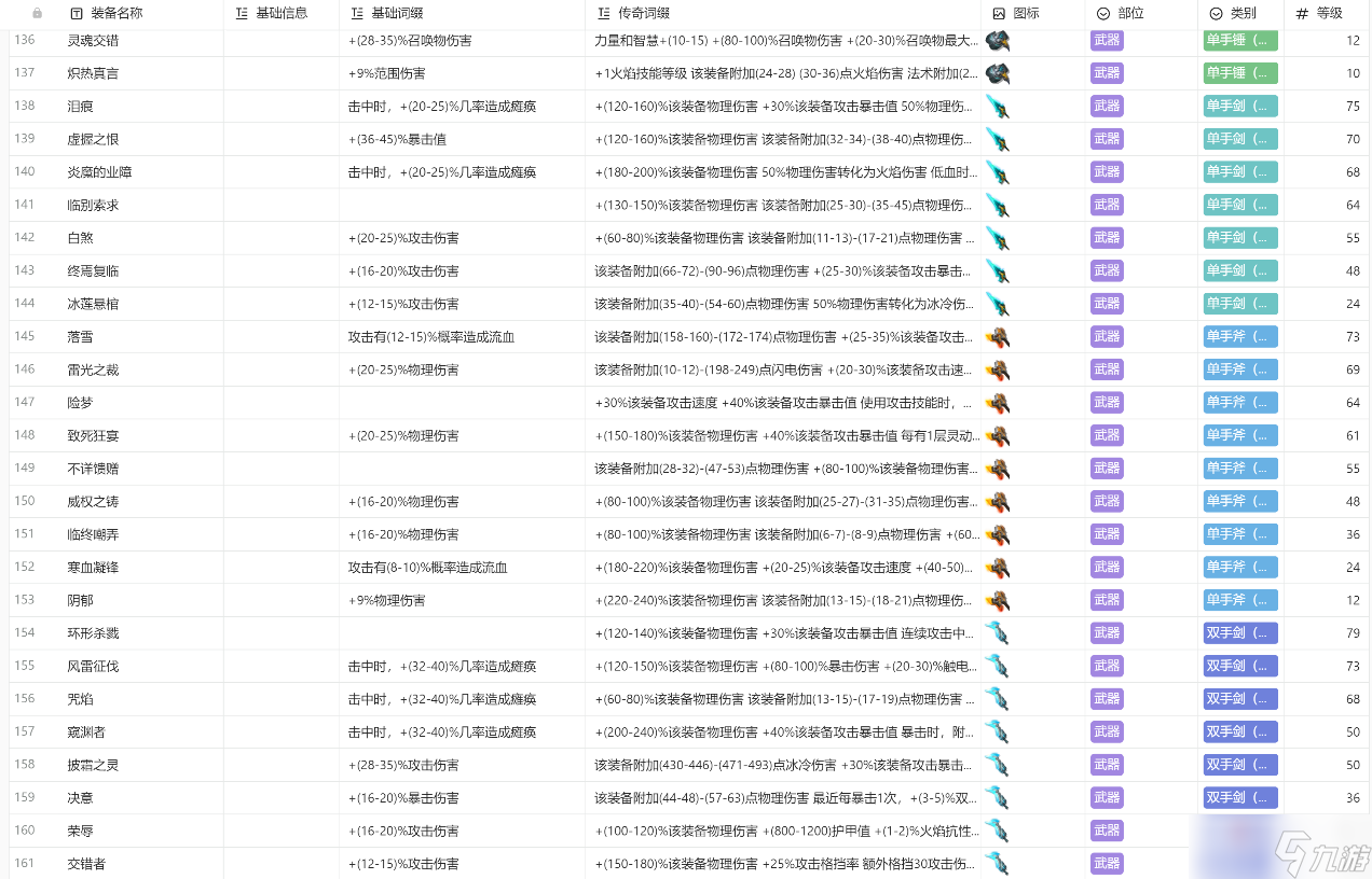 《火炬之光無限》裝備圖鑒