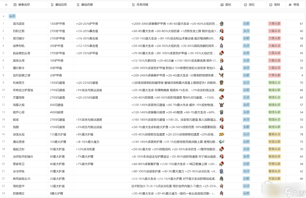 《火炬之光无限》装备图鉴详解