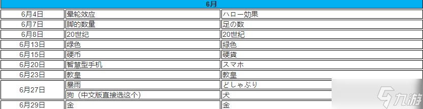 女神异闻录5皇家版p5r上课问题答案