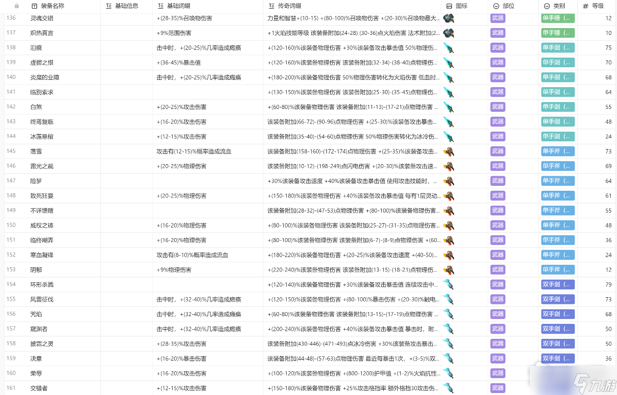 《火炬之光无限》装备图鉴详解