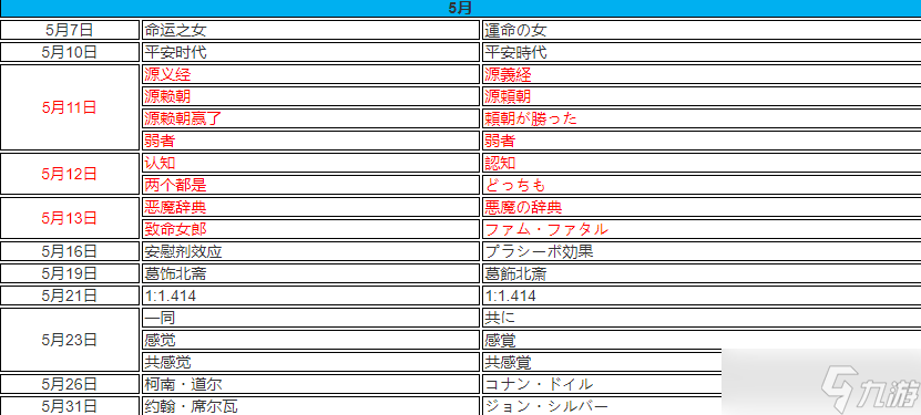 女神異聞錄5皇家版p5r上課問題答案