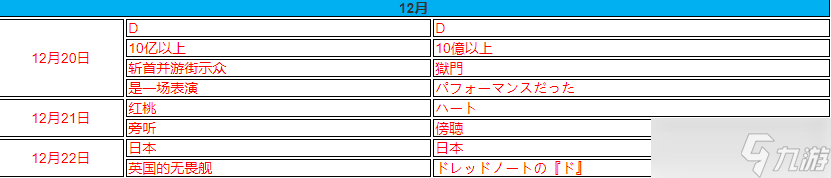 女神異聞錄5皇家版p5r上課問題答案