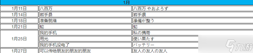 女神异闻录5皇家版p5r上课问题答案