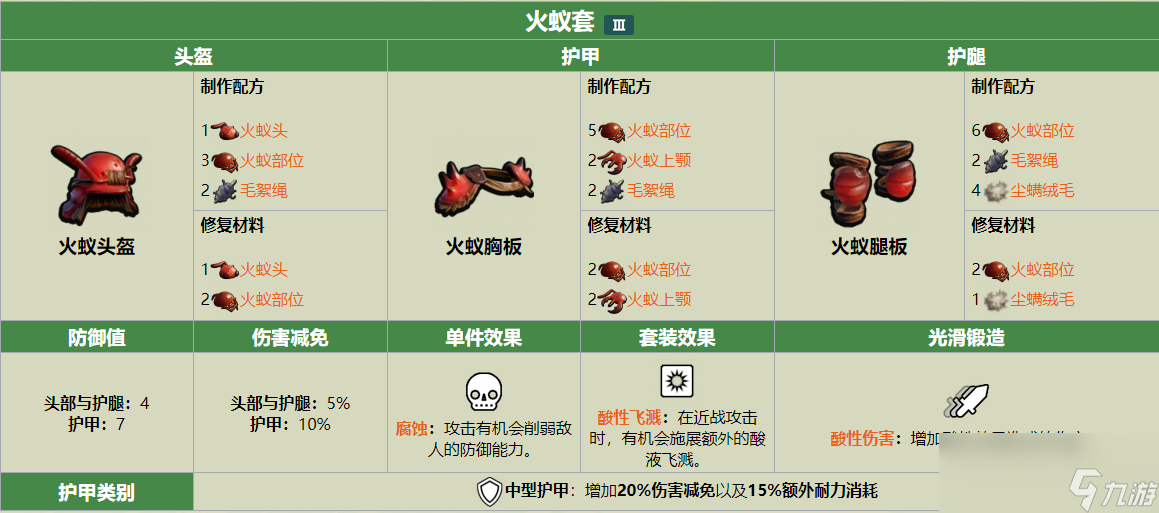 Grounded火蚁套包含了什么
