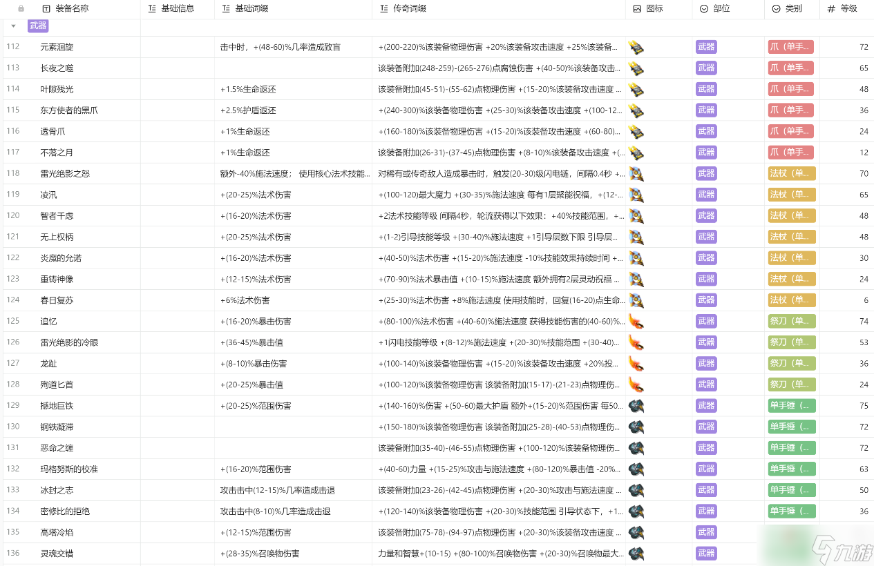 《火炬之光无限》装备图鉴