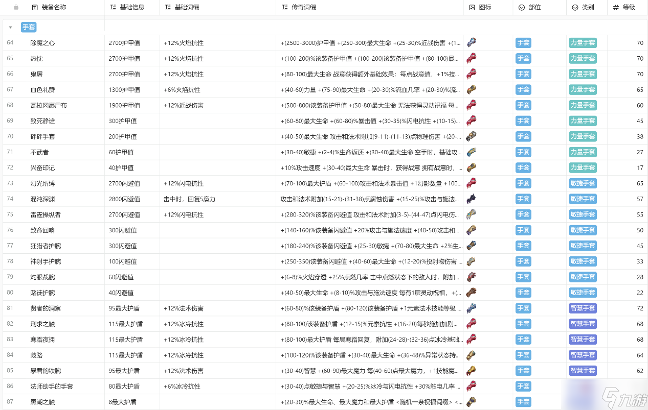 《火炬之光无限》装备图鉴