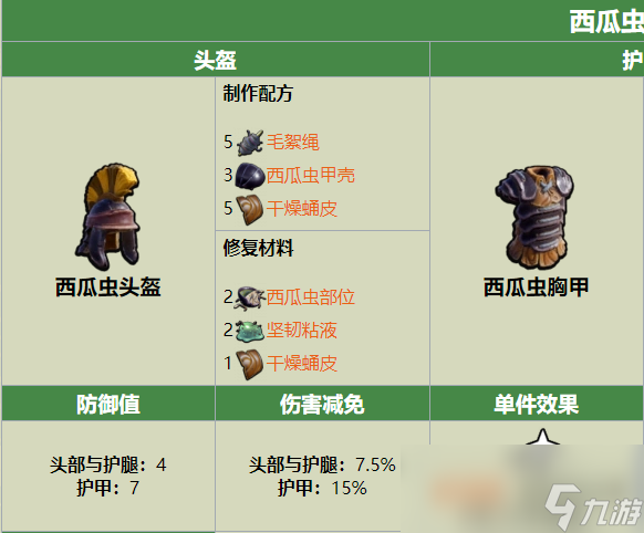 Grounded西瓜蟲頭盔制作配方是什么
