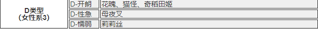 女神異聞錄5皇家版P5r全敵人性格表