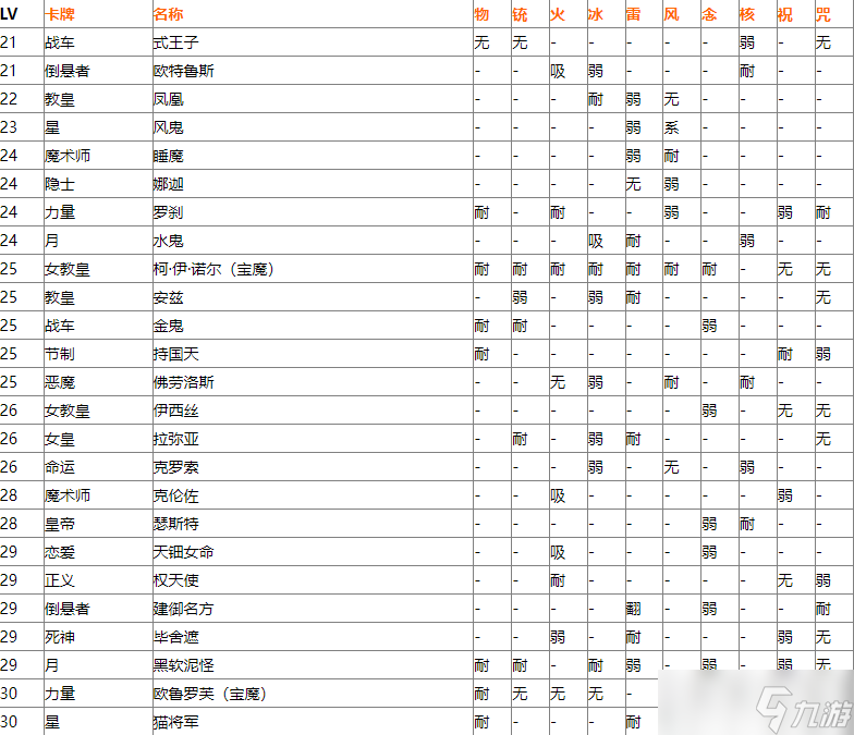 女神异闻录5皇家版P5r全敌人弱点表