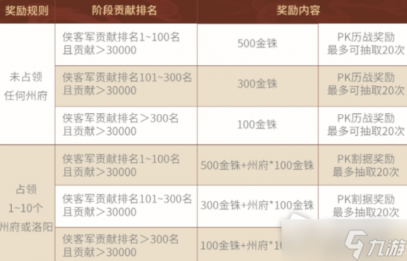 《三国志战略版》兵战四时结算规则介绍